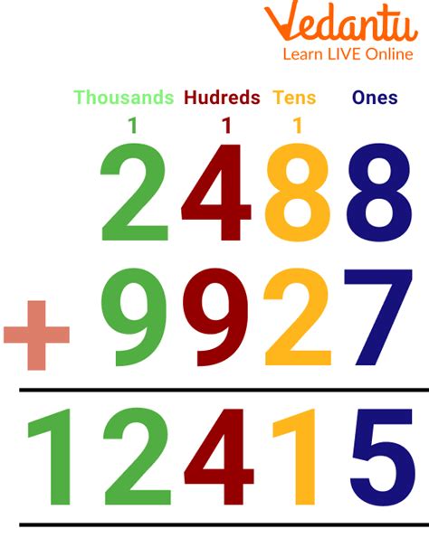 i am 100 more than the smallest 4 digit number|4 Digit Numbers: Formation, Decompose, Numerals .